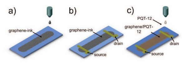 吃進(jìn)去的是石墨吐出來(lái)的是電路:劍橋大學(xué)研發(fā)出噴墨打印機(jī)打印電路技術(shù)_IT新聞_博客園