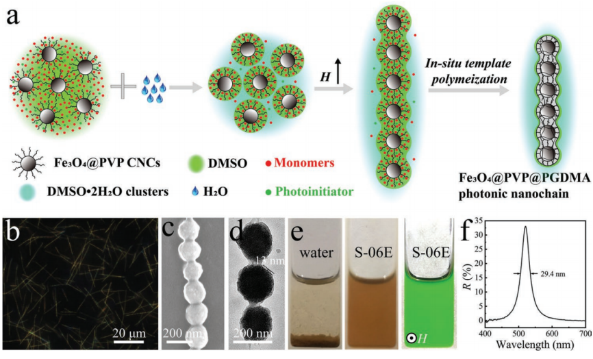 填補中國新一代防偽技術空白,武漢理工團隊研發新型光學可變油墨防偽技術,在防偽標簽顯示上具有重要價值